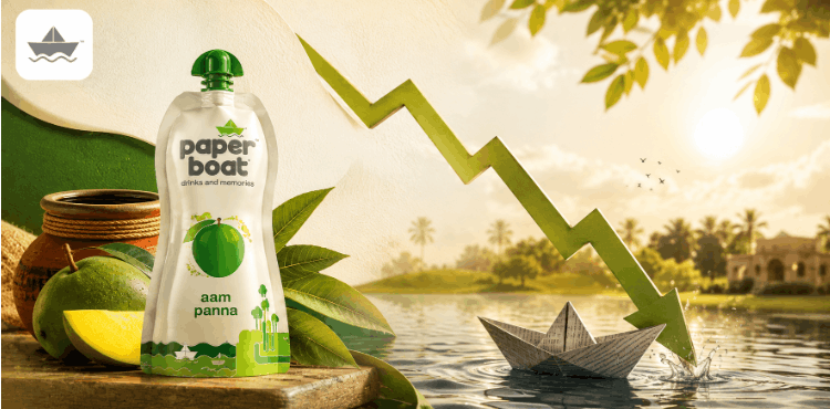 Paper Boat Grew Revenue 14% in FY26 — But Its Profit Nearly Vanished